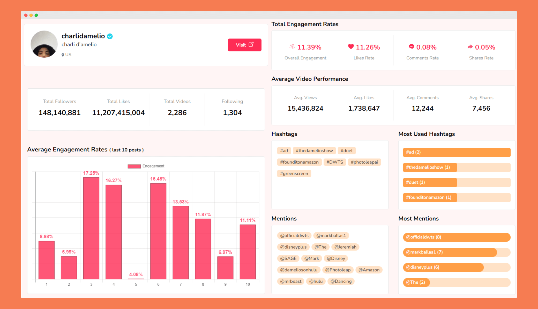 TikTok analytics tool for free ( engagements details )